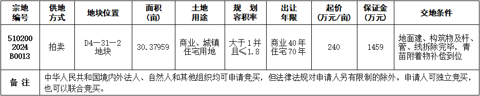 自贡市国有建设用地使用权拍卖出让公告 自国土招拍挂告〔2024〕8号-1.png