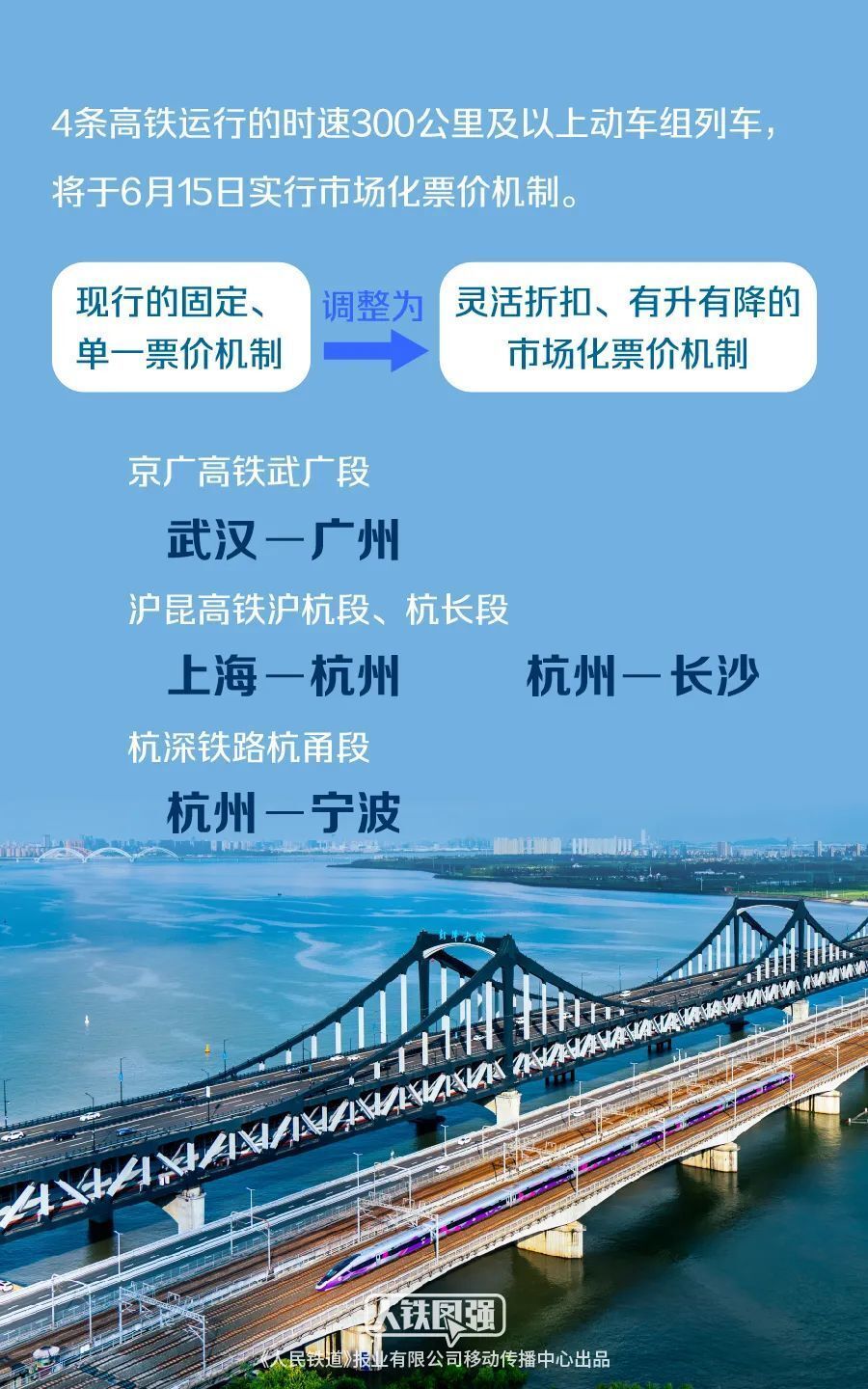 6月1日开售实行市场化票价机制的4条高铁车票-1.jpg