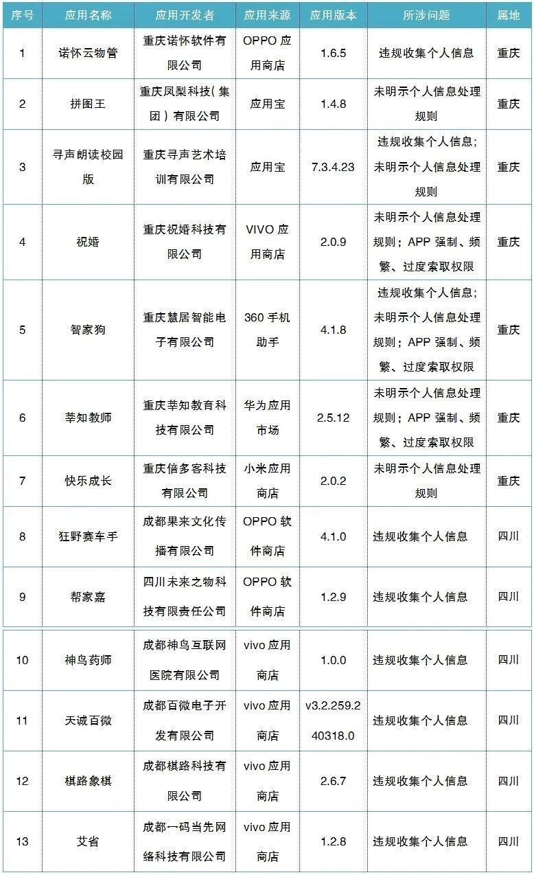 赶紧自查！这些App有问题-1.jpg