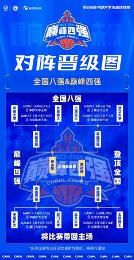 第26届中国大学生篮球联赛一级联赛，男子八强出炉-1.jpeg
