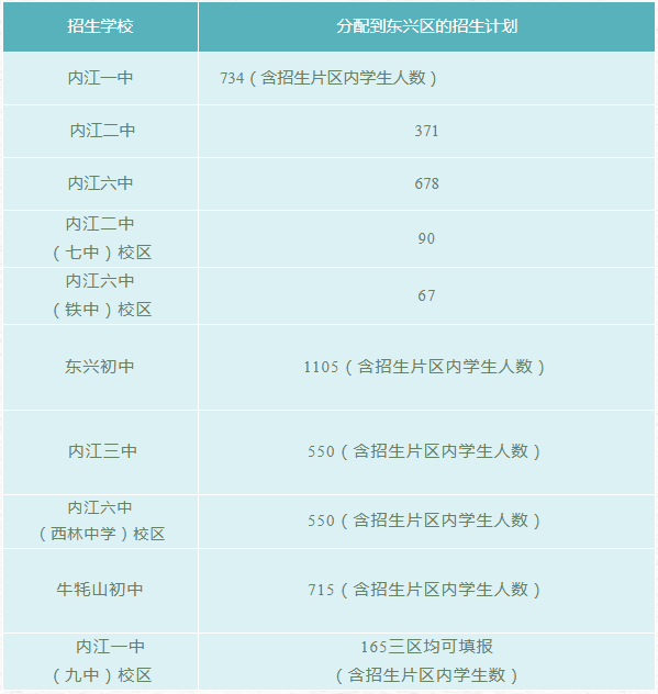 速看！内江东兴区主城区小升初招生计划数已出炉！-1.png