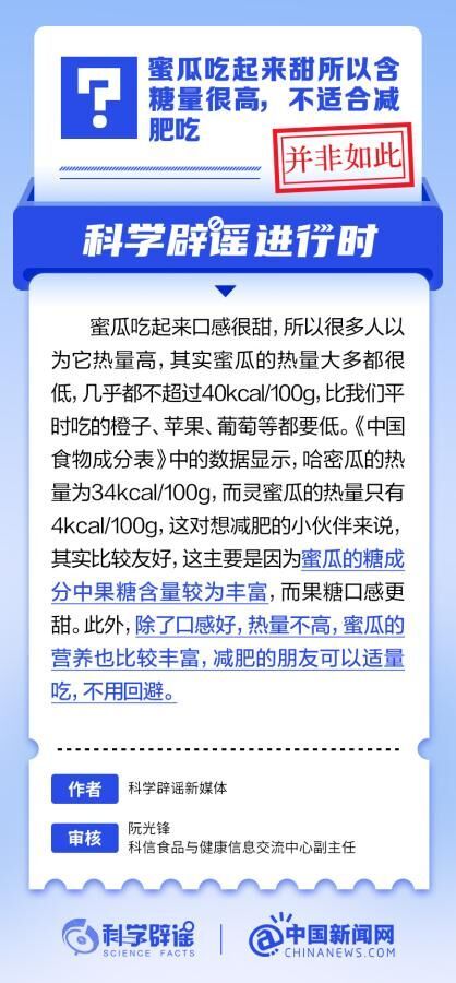 中新真探：蜜瓜吃起来甜所以含糖量很高，不适合减肥吃？-1.jpg
