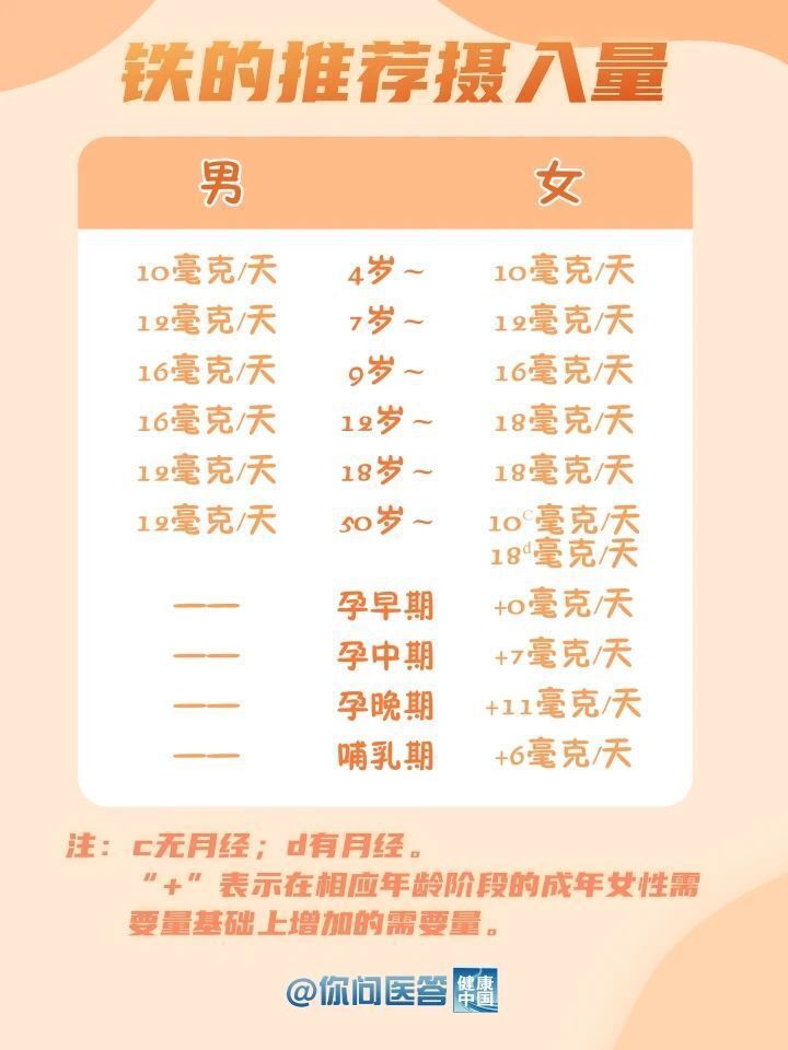 补铁食物哪家强？这些“铁”哥们帮你忙！| 你问医答-2.jpg