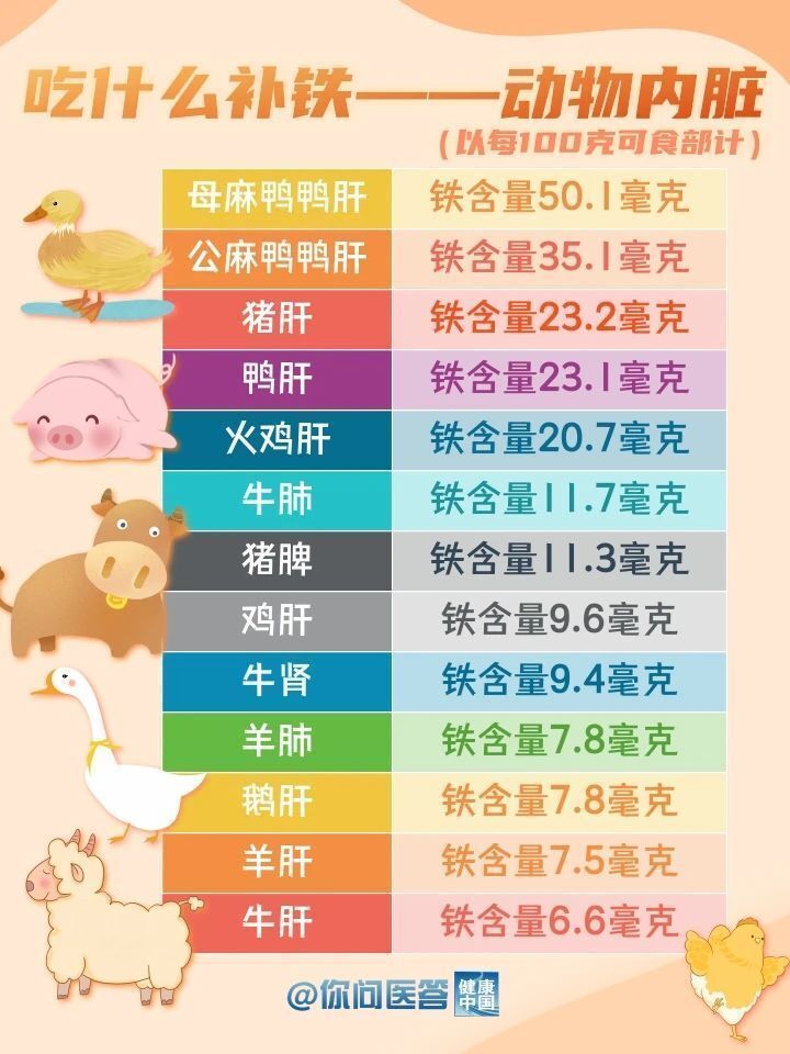 补铁食物哪家强？这些“铁”哥们帮你忙！| 你问医答-5.jpg