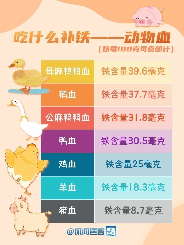 补铁食物哪家强？这些“铁”哥们帮你忙！| 你问医答-4.jpg