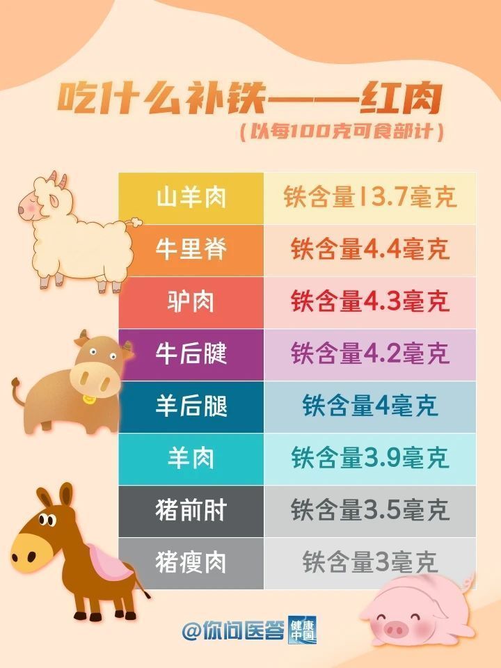 补铁食物哪家强？这些“铁”哥们帮你忙！| 你问医答-6.jpg