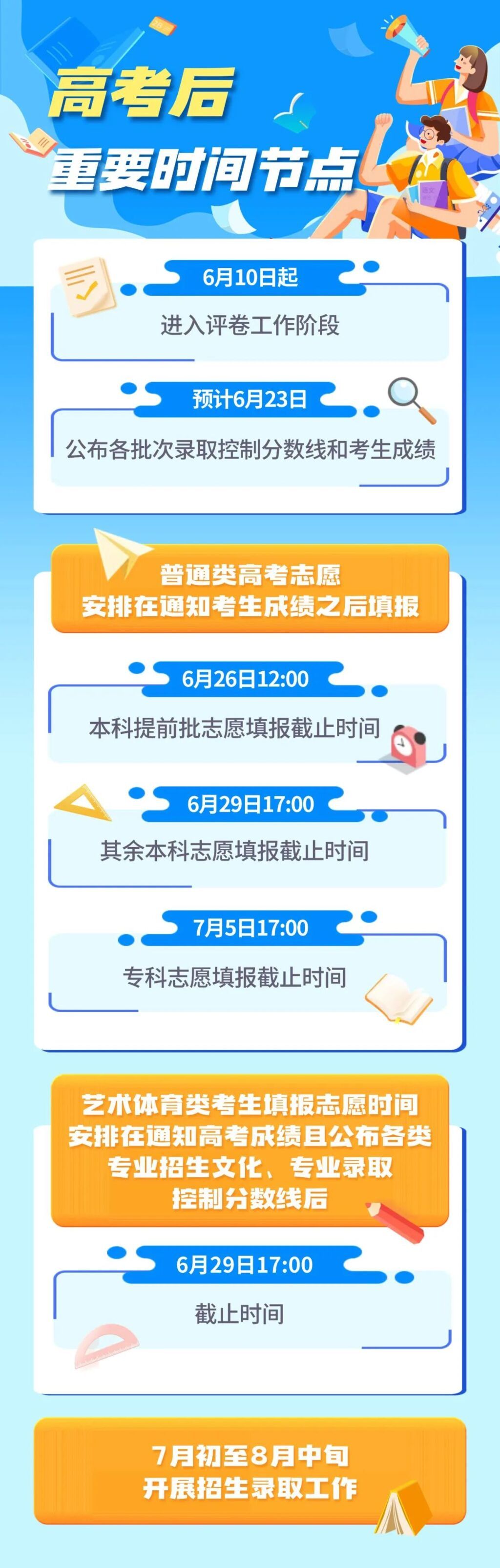 @高考生，划线、成绩公布、志愿填报、录取……这些重要时间节点别记错-1.jpg