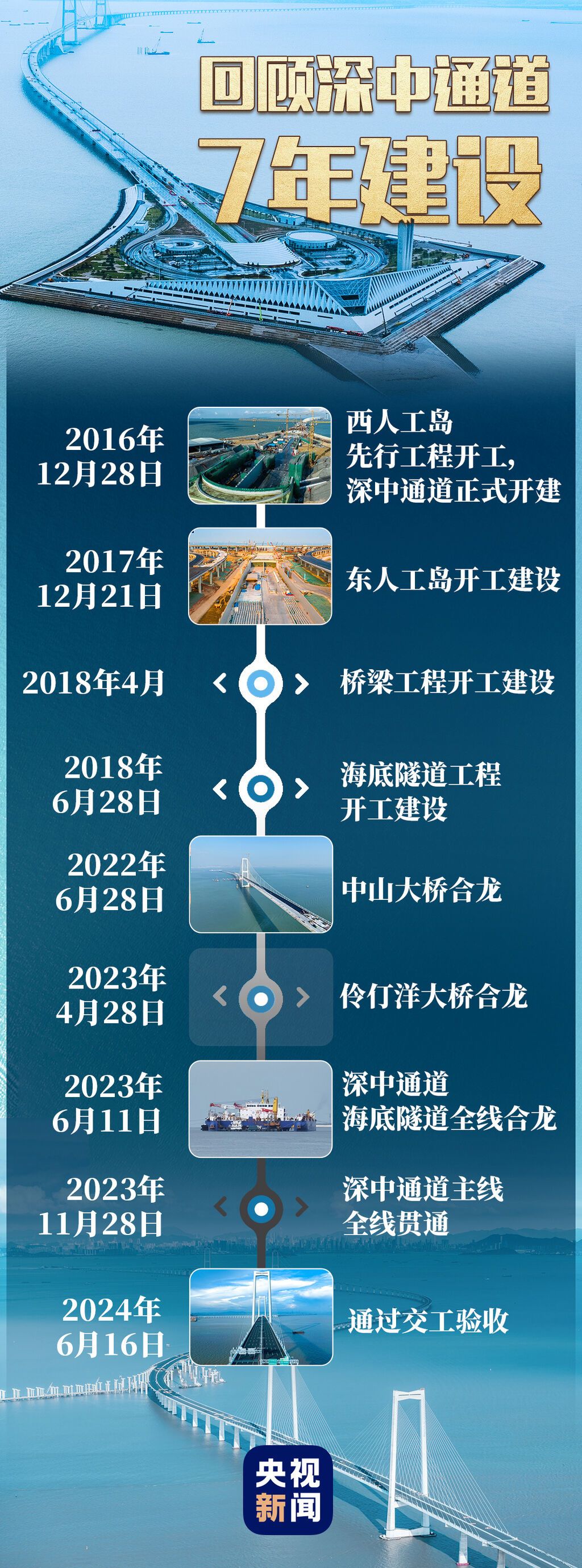 今日开通！这关键“一横”，给大湾区带来什么？-2.jpg