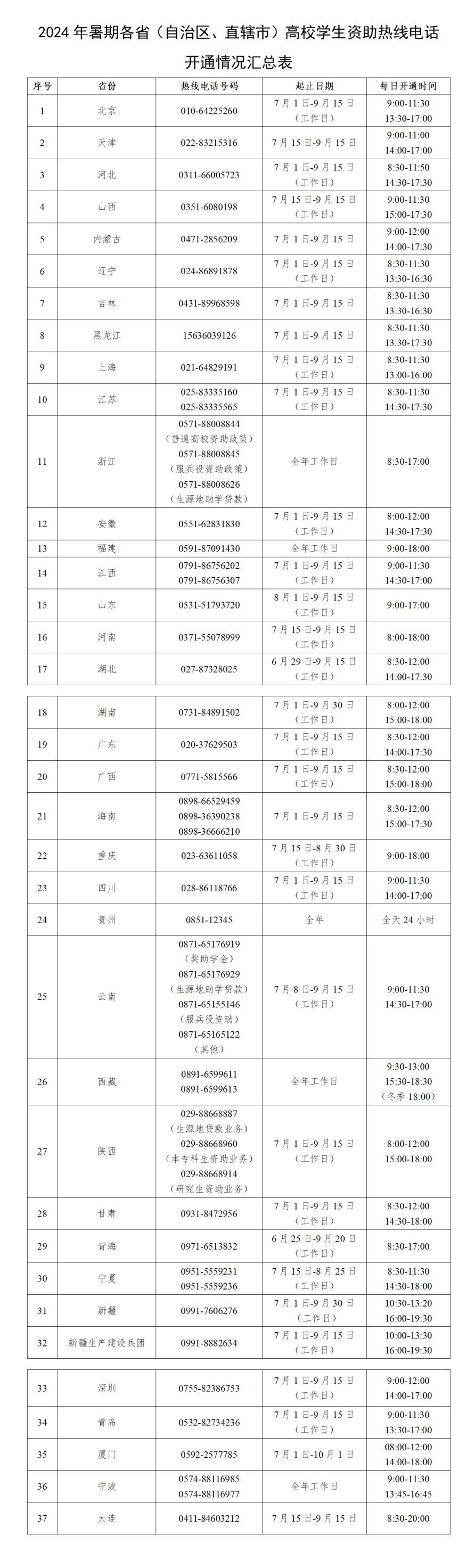 7月1日开通！教育部发布高校学生资助热线电话-1.jpg