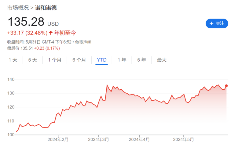 最新消息：“减肥神药”国内获批！马斯克用后一个月瘦了18斤！-1.png