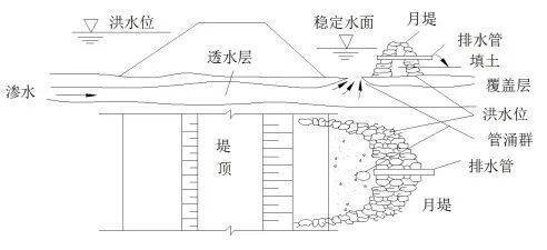 洞庭湖堤垸为何容易出险情？如何应对？官方回应-5.jpg