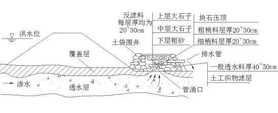 洞庭湖堤垸为何容易出险情？如何应对？官方回应-3.jpg