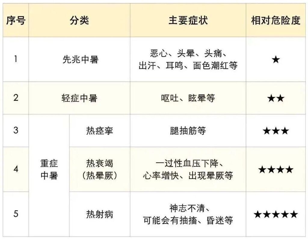 42人因中暑急救！今起这些地方体感或超40℃！注意防范-4.jpg