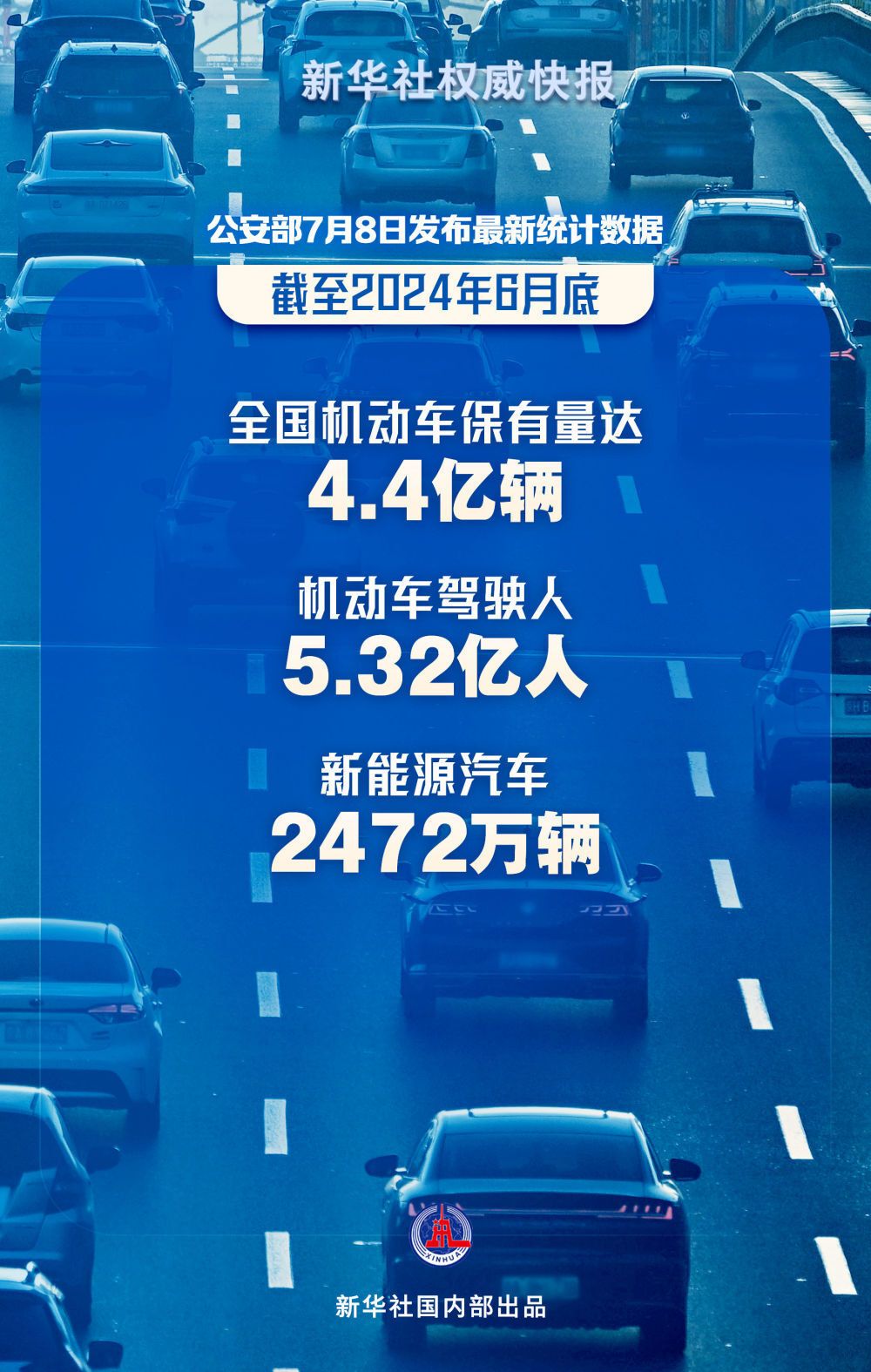 4.4亿辆5.32亿人！最新机动车、驾驶人数据发布-1.jpg