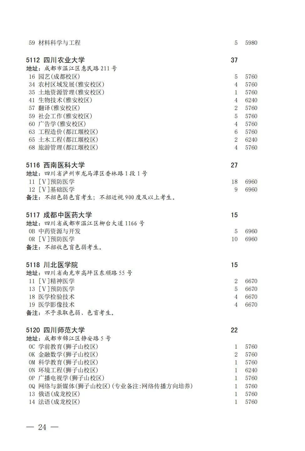 今天23:30截止！@自贡考生，国家专项计划征集志愿看过来-24.jpg