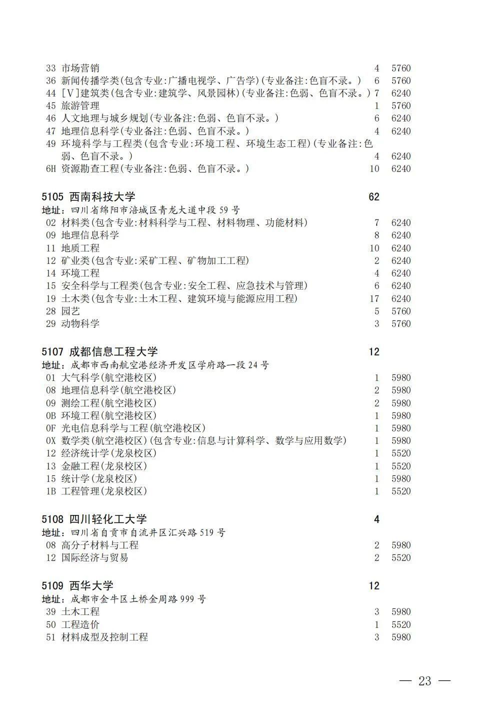 今天23:30截止！@自贡考生，国家专项计划征集志愿看过来-23.jpg