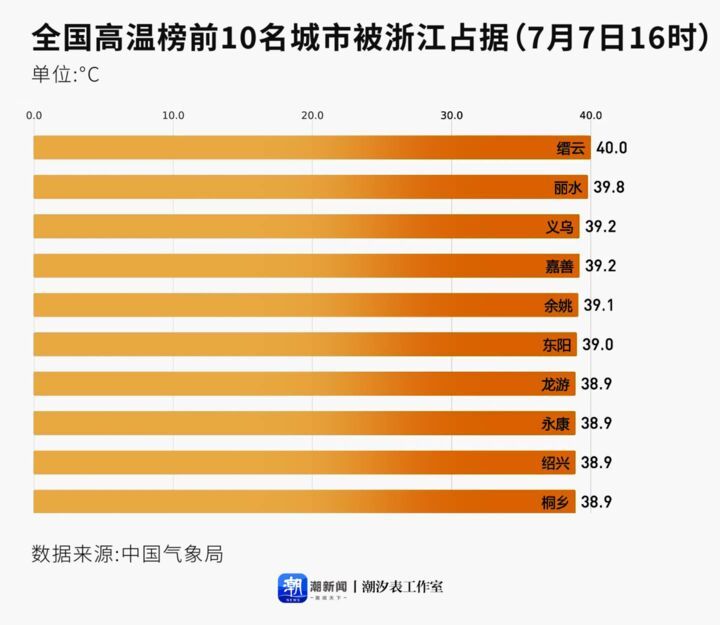 “加长版”三伏天来了，今夏会有多热？-2.jpg