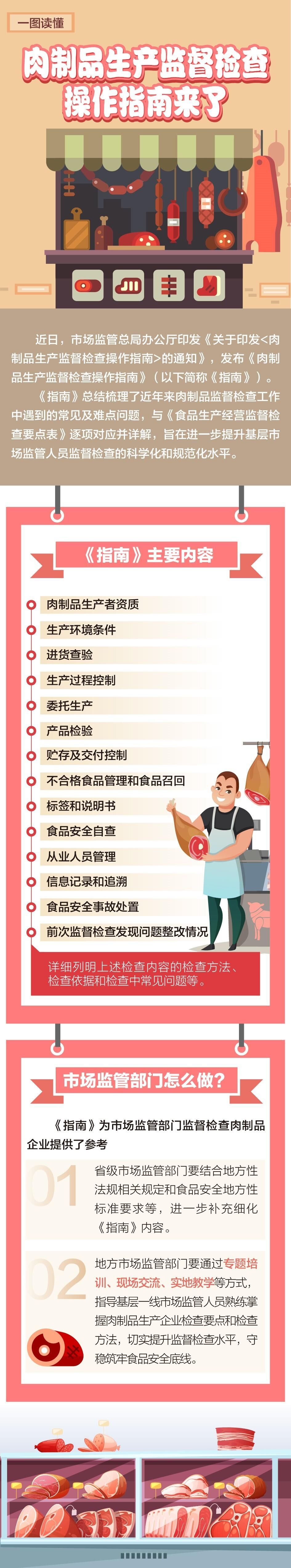 新版肉制品生产监督检查操作指南来了 一图读懂-1.jpg