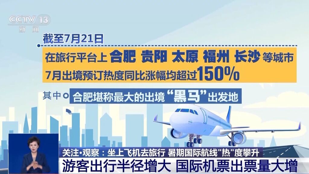 降价、免签......暑期国际航线热度攀升 出国游想飞就飞-1.jpg