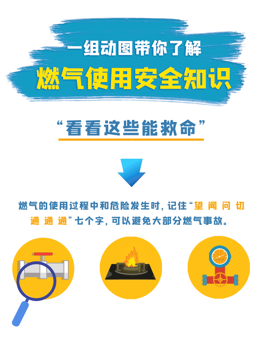 应急科普 | 夏季高温 勿忘燃气安全-1.gif