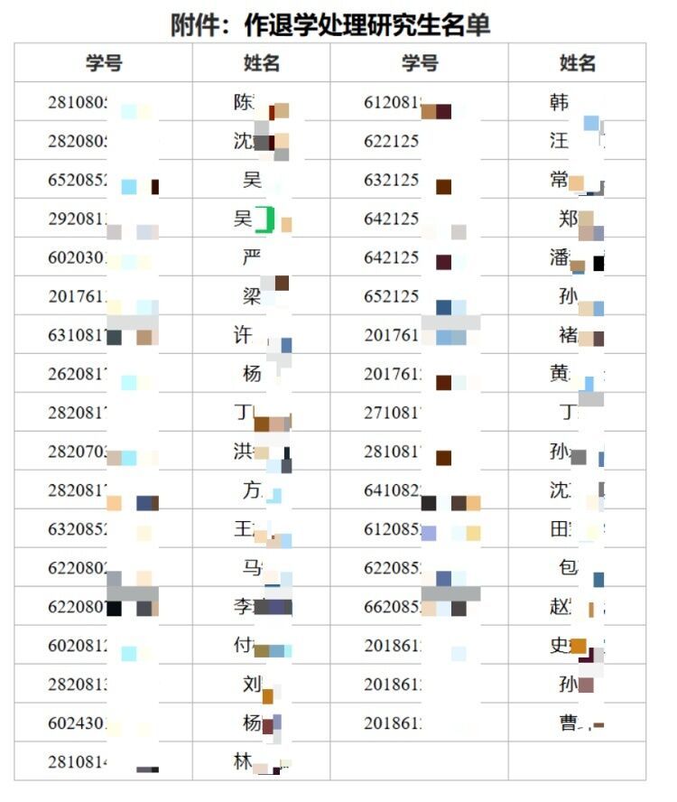 南京工业大学公告：35名研究生被退学处理-2.jpg
