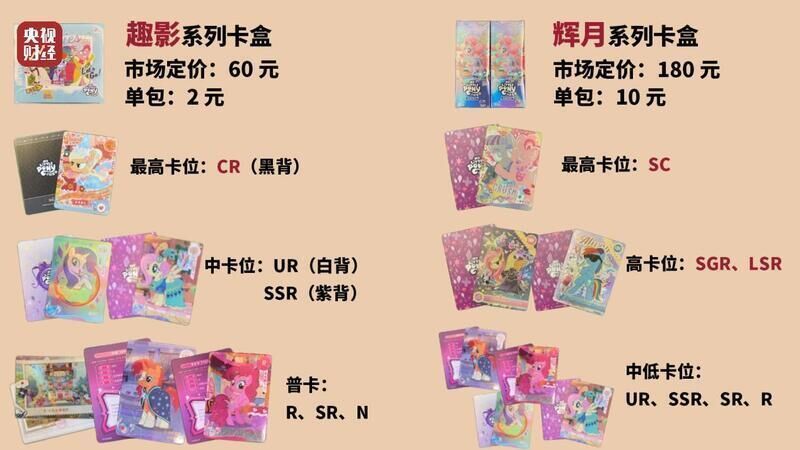 天价卡牌卖到21万！未成年人沉溺其中！总台曝光→-3.jpg