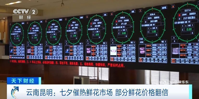 日均交易800万枝！七夕催热鲜花市场，昆明部分鲜花价格翻倍-1.jpg