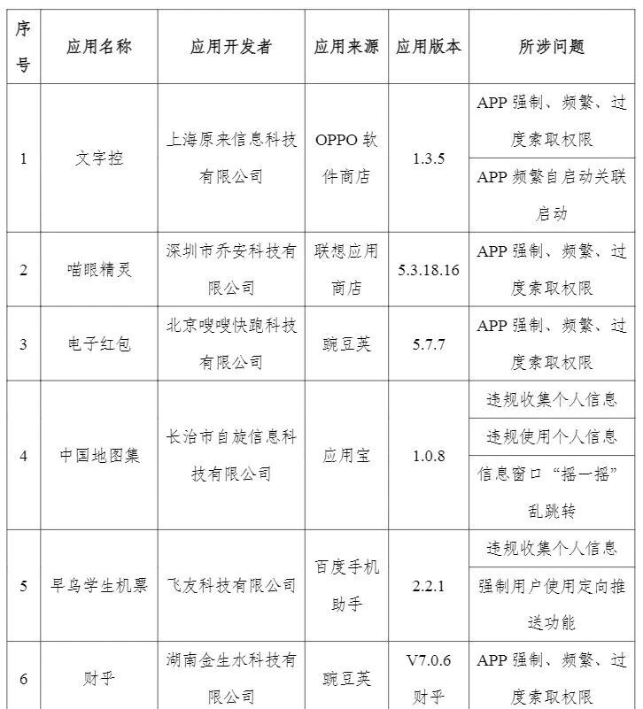 这17款APP被通报！赶紧卸载→-2.jpg