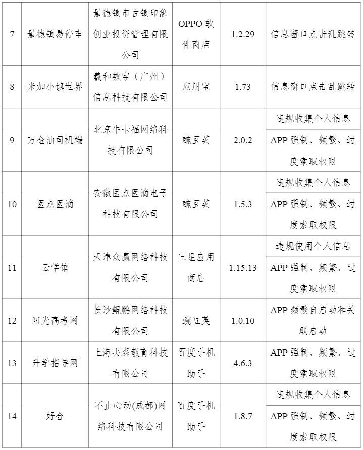这17款APP被通报！赶紧卸载→-3.jpg