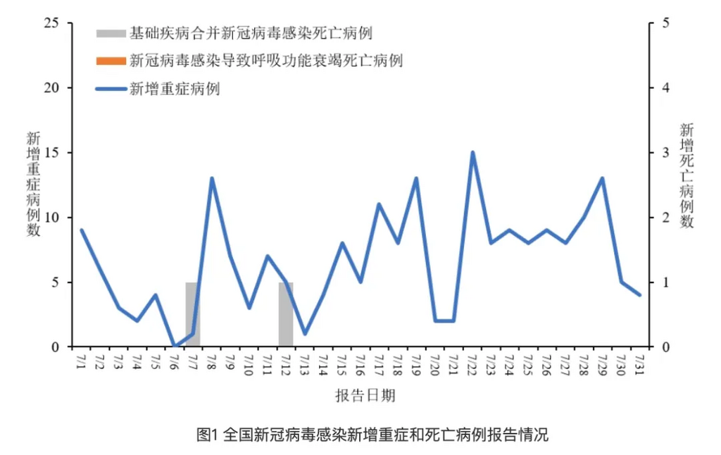 最新公布！感染人数上升！-2.png
