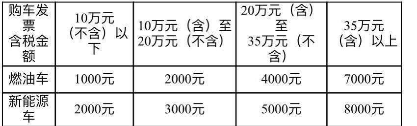 发放奖励1亿元 下周五！成都汽车消费奖励第三轮火热来袭-1.jpg