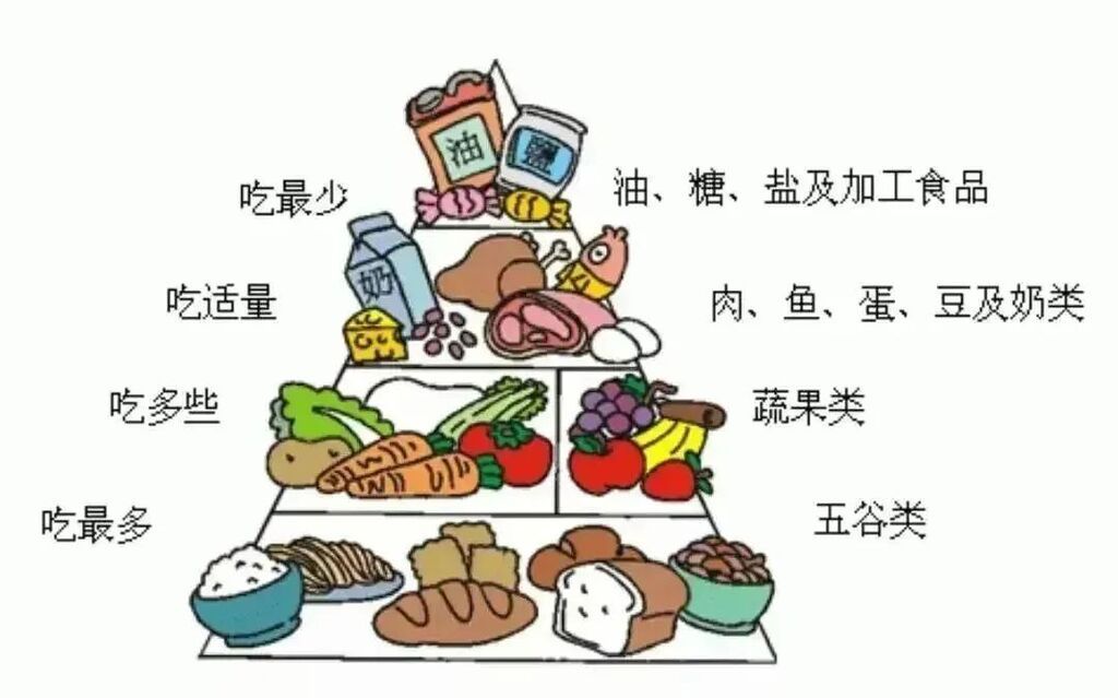 应急科普｜卫生健康小知识-2.jpg