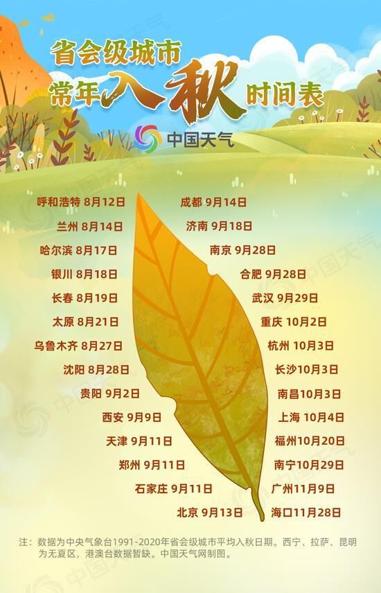 全国入秋进程图出炉，四川盆地入秋尚需时日-2.jpg