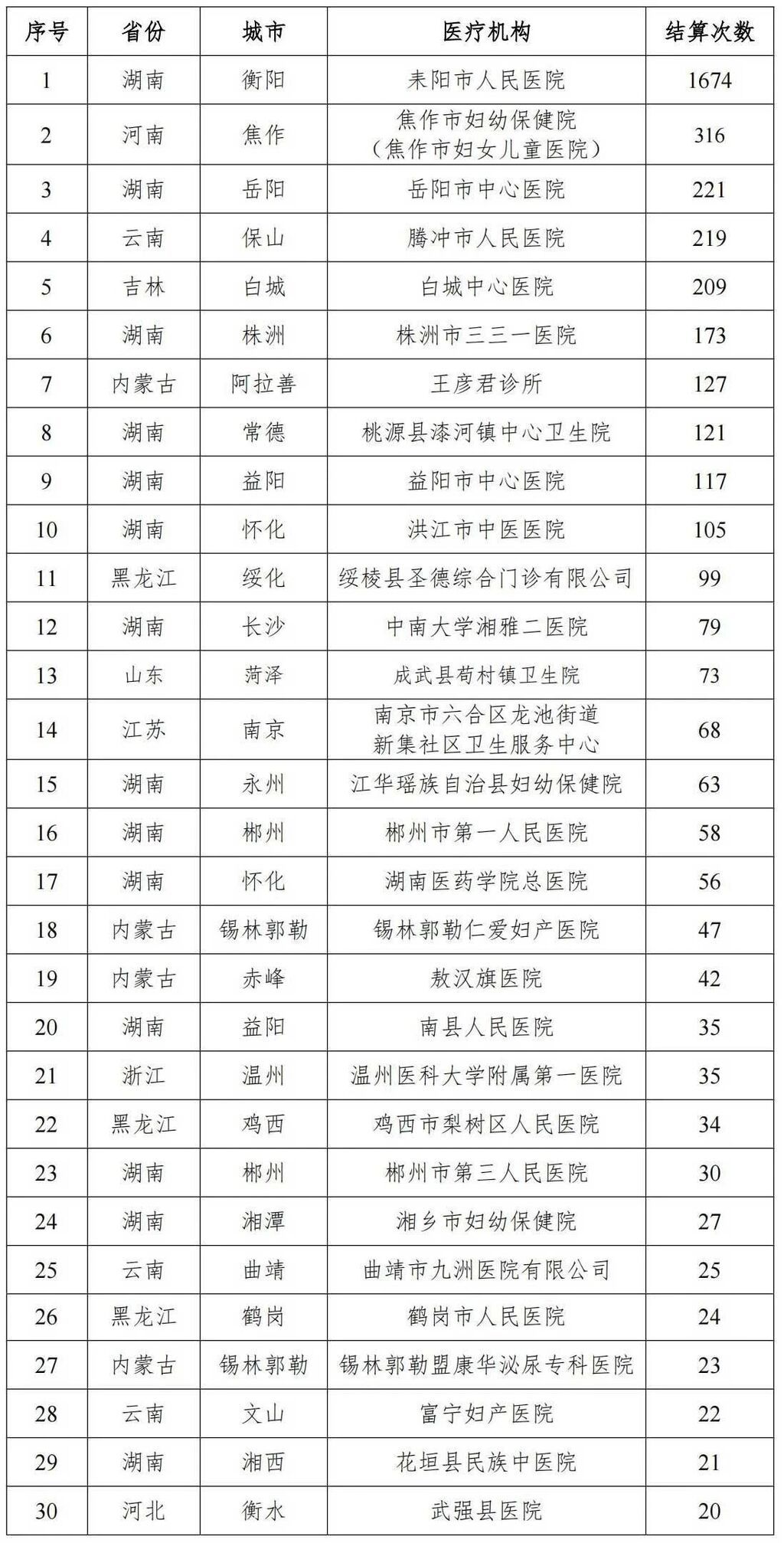 中新健康｜国家医保局曝光：全国多家医院“给男性患者做妇科类诊疗”-1.jpg
