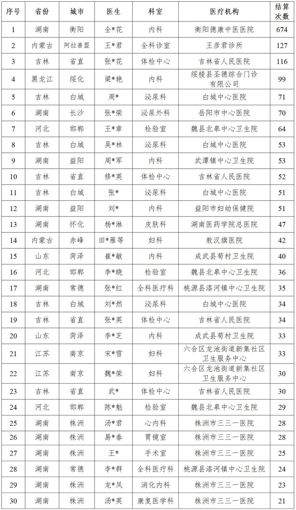 中新健康｜国家医保局曝光：全国多家医院“给男性患者做妇科类诊疗”-2.jpg