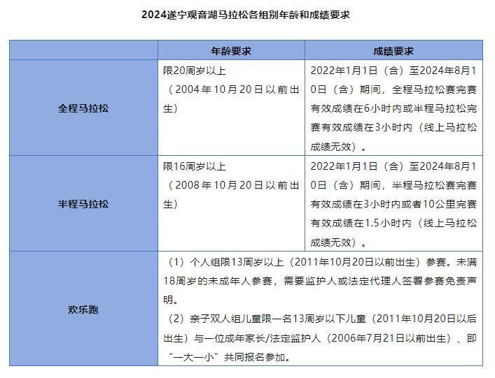 心向遂宁、奔跑不停——2024遂宁观音湖马拉松今日10：00报名开启！-10.jpg