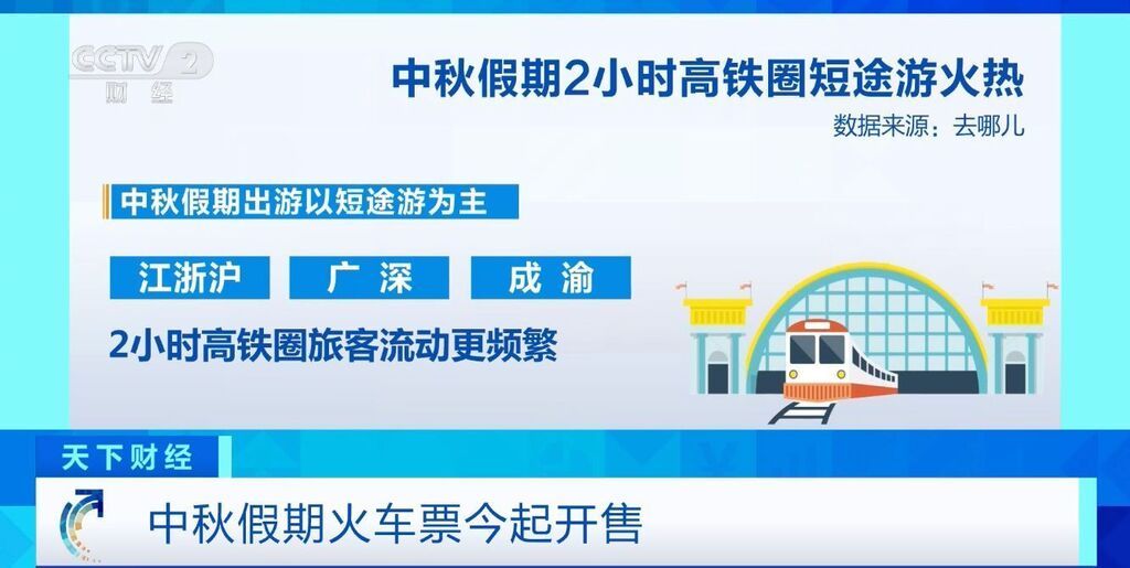 中秋假期多车次火车票已售罄！成都到黄龙九寨等线路爆火-2.jpg