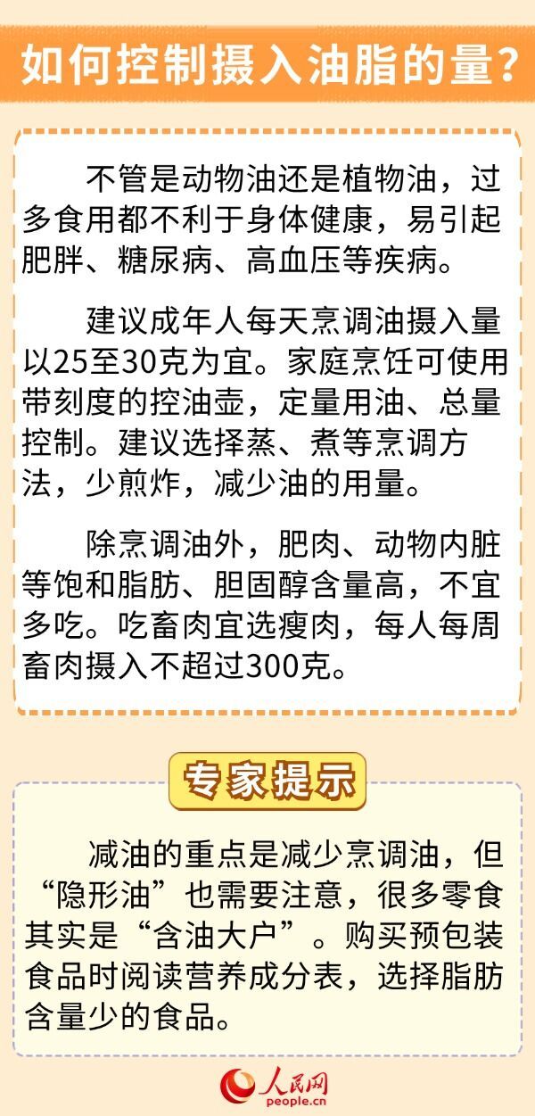 你的饮食少油了吗？科学用油6问6答-2.jpg