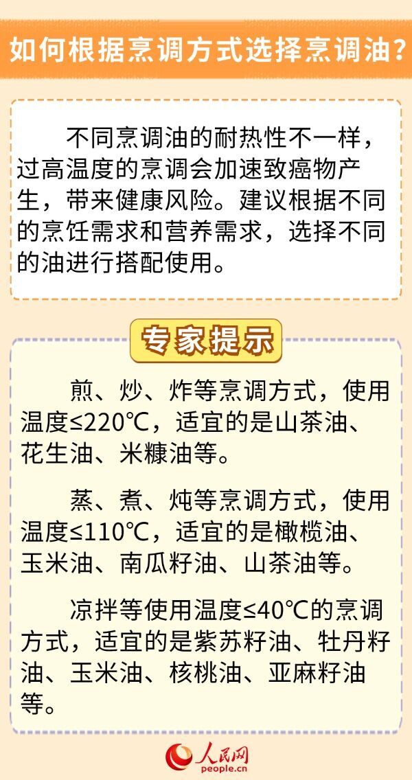 你的饮食少油了吗？科学用油6问6答-5.jpg