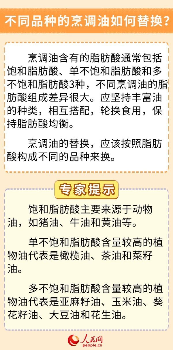 你的饮食少油了吗？科学用油6问6答-4.jpg