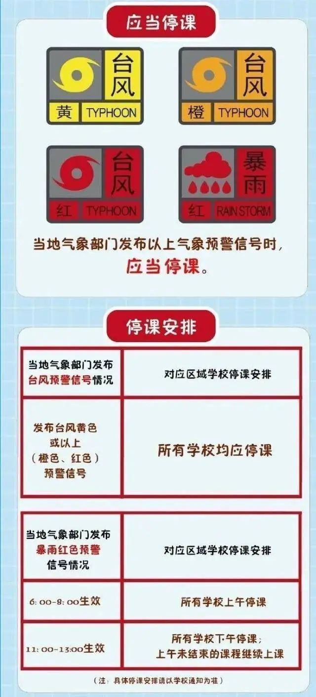 “摩羯”已加强为超强台风级！广东多地今日停课-3.jpg