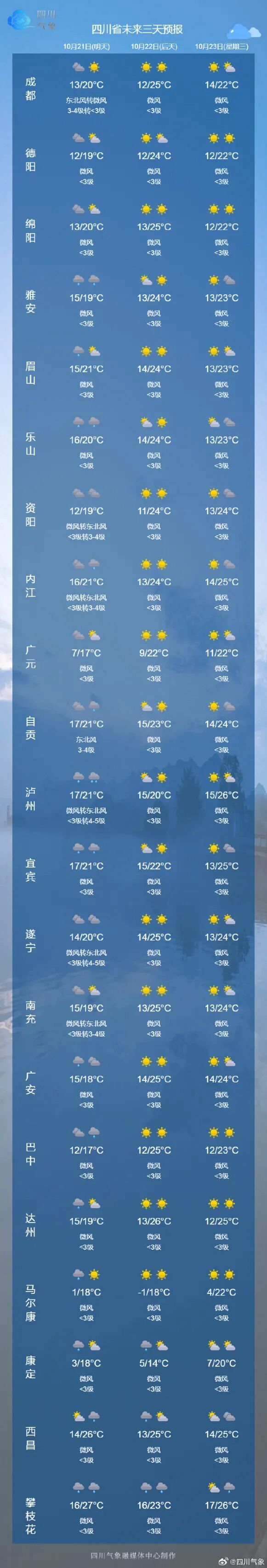 四川局地有雪！全国多地气温创新低-3.jpg