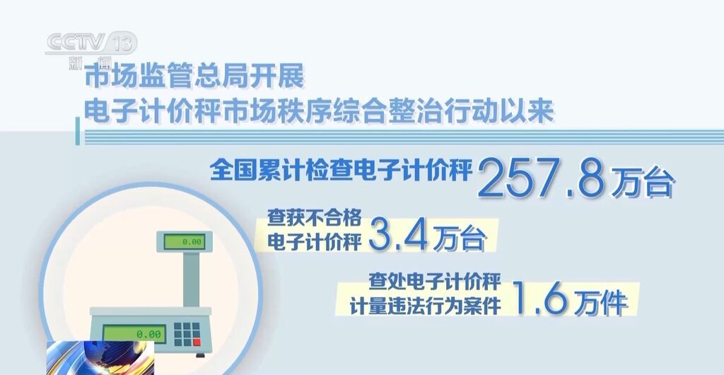 5月以来全国查获“鬼秤”3.4万台 来看整治情况→-4.jpg