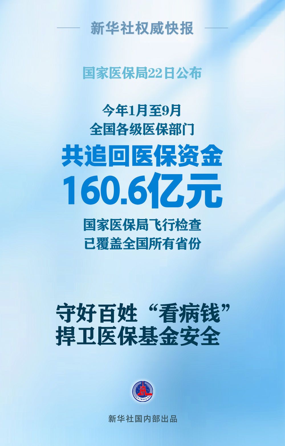1至9月各级医保部门共追回医保资金160.6亿元-1.jpg