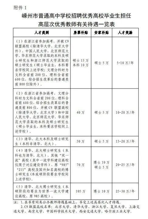 多名清北毕业生入职县级中学？当地教体局：已入职，可领大额补贴和奖金-2.jpg