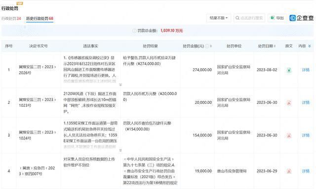 6人被困 河北一煤矿发生顶板事故 此前因顶板问题被罚-1.jpg