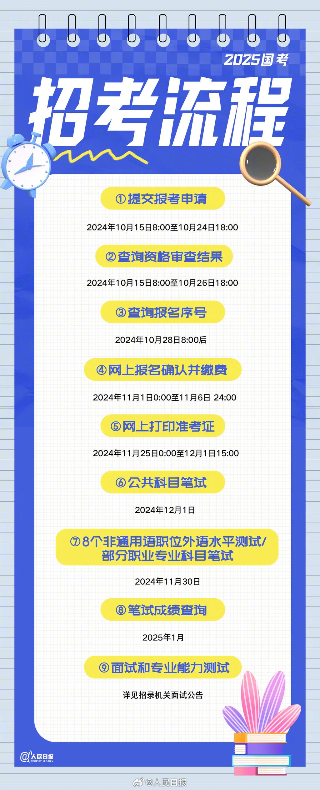 国考报名今日截止 后续还有这些注意事项→​-2.jpg