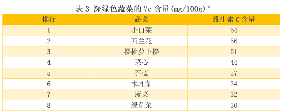 比较了20多种深绿色蔬菜后 这6种真的推荐你多吃-4.png