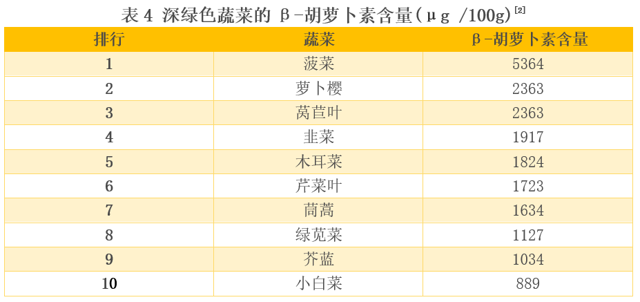 比较了20多种深绿色蔬菜后 这6种真的推荐你多吃-5.png