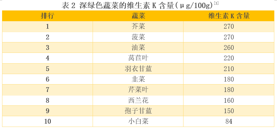比较了20多种深绿色蔬菜后 这6种真的推荐你多吃-3.png